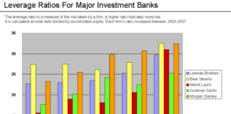 Investment Telegram Channel Link Join List 2022